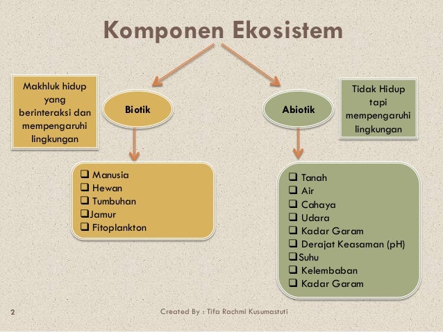 Ppt Ekosistem Kelas 7 Ppt Ekosistem Kelas 7