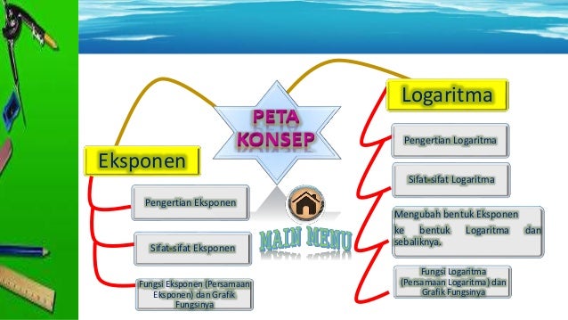 Ppt Eksponen Dan Logaritma