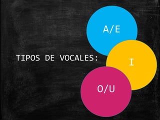 TIPOS DE VOCALES:
A/E
I
O/U
 