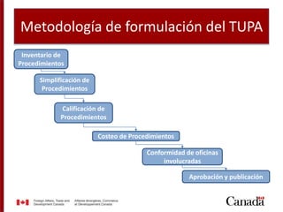 Metodología de formulación del TUPA
Inventario de
Procedimientos
Simplificación de
Procedimientos
Calificación de
Procedimientos
Costeo de Procedimientos
Conformidad de oficinas
involucradas
Aprobación y publicación
 