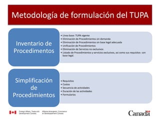 Metodología de formulación del TUPA
• Línea base: TUPA vigente
• Eliminación de Procedimientos sin demanda
• Eliminación de Procedimientos sin base legal adecuada
• Unificación de Procedimientos
• Eliminación de Servicios no exclusivos
• Listado de Procedimientos y servicios exclusivos, asi como sus requisitos con
base legal.
Inventario de
Procedimentos
• Requisitos
• Costos
• Secuencia de actividades
• Duración de las actividades
• Formularios
Simplificación
de
Procedimientos
 