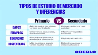 Estudio de mercado
 