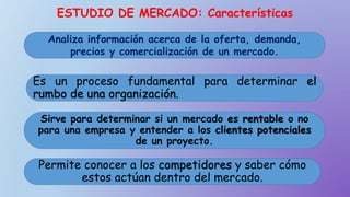 ESTUDIO DE MERCADO: Características
Analiza información acerca de la oferta, demanda,
precios y comercialización de un mercado.
Es un proceso fundamental para determinar el
rumbo de una organización.
Sirve para determinar si un mercado es rentable o no
para una empresa y entender a los clientes potenciales
de un proyecto.
Permite conocer a los competidores y saber cómo
estos actúan dentro del mercado.
 