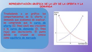 REPRESENTACIÓN GRÁFICA DE LA LEY DE LA OFERTA Y LA
DEMANDA
Trasladando a un gráfico los
comportamientos de la oferta y
demanda que acabamos de explicar,
se comprende que la curva de
oferta (O, línea azul) sea creciente
y la curva de demanda (D, línea
roja) sea decreciente. El punto
donde se cruzan se conoce
como equilibrio de mercado.
 