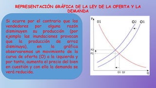 REPRESENTACIÓN GRÁFICA DE LA LEY DE LA OFERTA Y LA
DEMANDA
Si ocurre por el contrario que los
vendedores por alguna razón
disminuyen su producción (por
ejemplo las inundaciones provocan
que la producción de arroz
disminuya), en la gráfica
observaremos un movimiento de la
curva de oferta (O) a la izquierda y
por tanto, aumenta el precio del bien
en cuestión y con ello la demanda se
verá reducida.
 