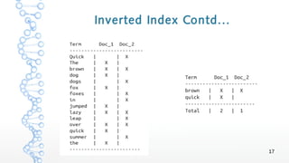 17
Inverted Index Contd...
 