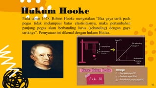 Hukum Hooke
Pada tahun 1678, Robert Hooke menyatakan “Jika gaya tarik pada
pegas tidak melampaui batas elastisitasnya, maka pertambahan
panjang pegas akan berbanding lurus (sebanding) dengan gaya
tariknya”. Pernyataan ini dikenal dengan hukum Hooke.
16
 