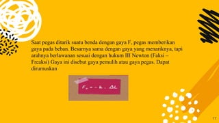 17
Saat pegas ditarik suatu benda dengan gaya F, pegas memberikan
gaya pada beban. Besarnya sama dengan gaya yang menariknya, tapi
arahnya berlawanan sesuai dengan hukum III Newton (Faksi –
Freaksi) Gaya ini disebut gaya pemulih atau gaya pegas. Dapat
dirumuskan
 