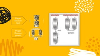 18
Pegas
Disusun
Seri
Pegas
Disusun
paralel
 