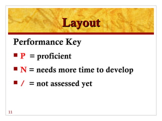 Layout
     Performance Key
        P = proficient
        N = needs more time to develop
        / = not assessed yet


11
 