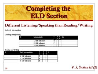 Completing the
            ELD Section
Different Listening/Speaking than Reading/Writing




18                                   P. 3, Section III (2)
 