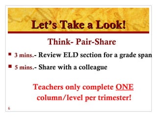 Let’s Take a Look!
               Think- Pair-Share
   3 mins.- Review ELD section for a grade span
 5 mins.-   Share with a colleague

         Teachers only complete ONE
          column/level per trimester!
6
 