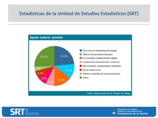 Estadísticas de la Unidad de Estudios Estadísticos (SRT)
 