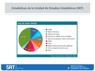 Estadísticas de la Unidad de Estudios Estadísticos (SRT)
 