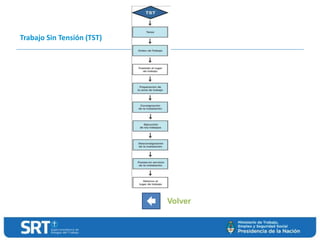 Volver
Trabajo Sin Tensión (TST)
 