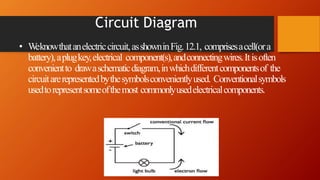 Circuit Diagram
• Weknowthatanelectriccircuit,asshowninFig.12.1, comprisesacell(ora
battery),aplugkey,electrical component(s),andconnectingwires.Itisoften
convenientto drawaschematicdiagram,inwhichdifferentcomponentsof the
circuitarerepresentedbythesymbolsconvenientlyused. Conventionalsymbols
usedtorepresentsomeofthemost commonlyusedelectricalcomponents.
 