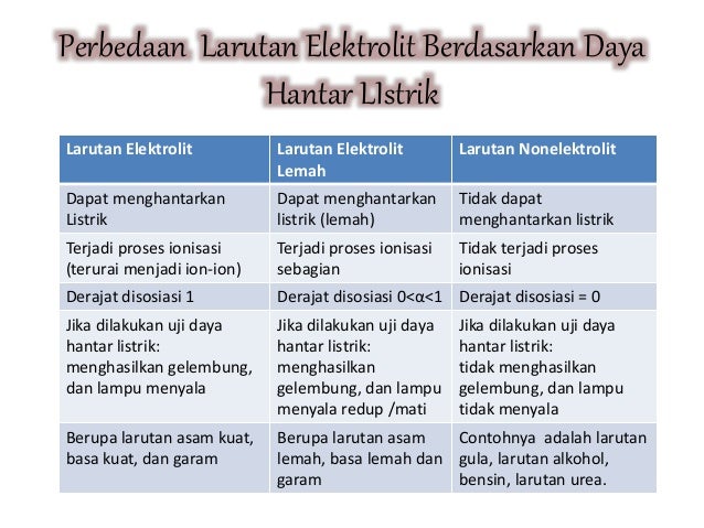 Ppt elektrolit