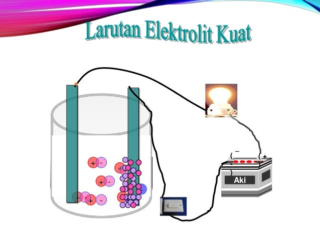 Ppt elektrolit