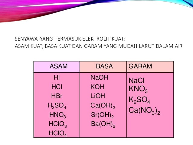 Ppt elektrolit