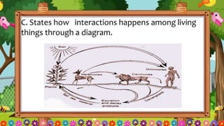 C. States how interactions happens among living
things through a diagram.
 