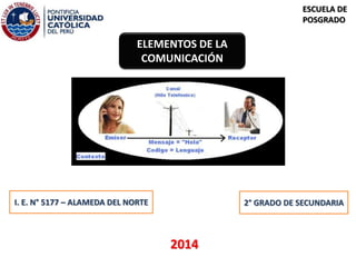 ELEMENTOS DE LA 
COMUNICACIÓN 
ESCUELA DE 
POSGRADO 
I. E. N° 5177 – ALAMEDA DEL NORTE 
2014 
2° GRADO DE SECUNDARIA 
 