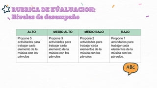 ALTO MEDIO ALTO MEDIO BAJO BAJO
Propone 5
actividades para
trabajar cada
elemento de la
música con los
párvulos
Propone 3
actividades para
trabajar cada
elemento de la
música con los
párvulos
Propone 2
actividades para
trabajar cada
elementos de la
música con los
párvulos
Propone 1
actividades para
trabajar cada
elementos de la
música con los
párvulos.
 