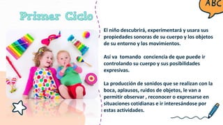 El niño descubrirá, experimentará y usara sus
propiedades sonoras de su cuerpo y los objetos
de su entorno y los movimientos.
Así va tomando conciencia de que puede ir
controlando su cuerpo y sus posibilidades
expresivas.
La producción de sonidos que se realizan con la
boca, aplausos, ruidos de objetos, le van a
permitir observar , reconocer o expresarse en
situaciones cotidianas e ir interesándose por
estas actividades.
 