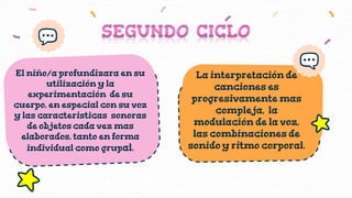 El niño/a profundizara en su
utilización y la
experimentación de su
cuerpo, en especial con su voz
y las caracteristicas sonoras
de objetos cada vez mas
elaborados, tanto en forma
individual como grupal.
La interpretación de
canciones es
progresivamente mas
compleja, la
modulación de la voz,
las combinaciones de
sonido y ritmo corporal.
 
