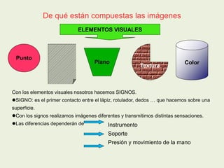 De qué están compuestas las imágenes
Punto
Línea
Plano
Textura
Color
Con los elementos visuales nosotros hacemos SIGNOS.
SIGNO: es el primer contacto entre el lápiz, rotulador, dedos … que hacemos sobre una
superficie.
Con los signos realizamos imágenes diferentes y transmitimos distintas sensaciones.
Las diferencias dependerán de
ELEMENTOS VISUALES
Instrumento
Soporte
Presión y movimiento de la mano
 