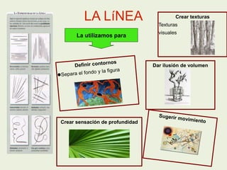 LA LíNEA Crear texturas
Texturas
visuales
La utilizamos para
Crear sensación de profundidad
Dar ilusión de volumen
 