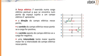  a direção do campo elétrico nesse
ponto;
 o sentido do campo elétrico nesse ponto
se a carga for positiva;
 o sentido oposto do campo elétrico se a
carga for negativa;
 uma intensidade tanto maior quanto
maior for a intensidade do campo elétrico
nesse ponto.
A força elétrica F exercida numa carga
elétrica pontual q que se encontra num
ponto do espaço sujeita a um campo
elétrico E apresenta:
 