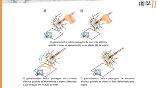 O galvanómetro indica passagem de corrente elétrica
quando o íman se aproxima (A) ou se afasta (B) da espira.
O galvanómetro indica passagem de corrente
elétrica quando se altera a área delimitada pela
espira.
O galvanómetro indica passagem de corrente
elétrica quando se movimenta a espira alterando
a sua direção em relação ao íman.
 