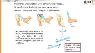Fricionando uma vareta de vidro com um pano de seda…
há transferência de eletrões do vidro para o pano…
deixando a vareta de vidro carregada positivamente.
Aproximando essa vareta de
outra, previamente friccionada
com um pano de seda,
verifica-se que a vareta que se
encontra suspensa por um fio
se afasta.
Cargas elétricas
do mesmo sinal
repelem-se.
 