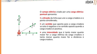O campo elétrico criado por uma carga elétrica
pontual apresenta:
 a direção da linha que une a carga criadora e o
ponto considerado;
 um sentido que aponta para a carga criadora
se esta é negativa e no sentido oposto quando a
carga criadora é positiva;
 uma intensidade que é tanto maior quanto
maior for a carga elétrica da carga criadora e
tanto menor quanto maior for a distância à
carga criadora.
 