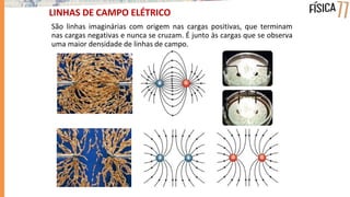 São linhas imaginárias com origem nas cargas positivas, que terminam
nas cargas negativas e nunca se cruzam. É junto às cargas que se observa
uma maior densidade de linhas de campo.
LINHAS DE CAMPO ELÉTRICO
 