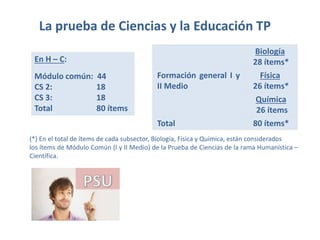La prueba de Ciencias y la Educación TP
Formación general I y
II Medio
Biología
28 ítems*
Física
26 ítems*
Química
26 ítems
Total 80 ítems*
(*) En el total de ítems de cada subsector, Biología, Física y Química, están considerados
los ítems de Módulo Común (I y II Medio) de la Prueba de Ciencias de la rama Humanística –
Científica.
En H – C:
Módulo común: 44
CS 2: 18
CS 3: 18
Total 80 ítems
 