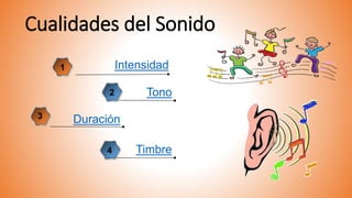 Cualidades del Sonido
Timbre
1 Intensidad
2 Tono
3
4
Duración