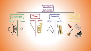 Tono