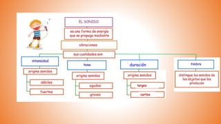 duración
largos
cortos
l
l
l
l