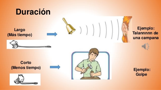 Ppt, el sonido