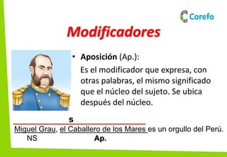 El sujeto en la comunicación para alumnos de primaria | PPTX