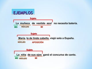 EJEMPLOS
Sujeto

La muñeca de vestido azul no necesita batería.
MD

NÚCLEO

MI
Sujeto

María, la de lindo cabello, viajó sola a España.
NÚCLEO

APOSICIÓN

Sujeto

La niña de sus ojos ganó el concurso de canto.
MD NÚCLEO

MI

 