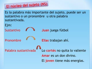 Es la palabra más importante del sujeto, puede ser un
sustantivo o un pronombre u otra palabra
sustantivada.
Ejm:
Sustantivo

Juan juega fútbol

Pronombre

Ellas trabajan ahí.

Palabra sustantivada

Lo cortés no quita lo valiente
Amar es un don divino.
El joven tiene más energías.

 