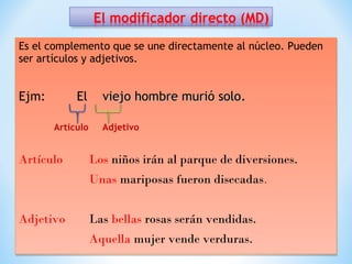Es el complemento que se une directamente al núcleo. Pueden
ser artículos y adjetivos.

Ejm:

El
Artículo
Artículo

viejo hombre murió solo.
solo
Adjetivo
Adjetivo

Artículo

Los niños irán al parque de diversiones.
Unas mariposas fueron disecadas.

Adjetivo

Las bellas rosas serán vendidas.
Aquella mujer vende verduras.

 