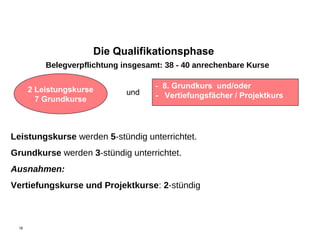 Die Qualifikationsphase
          Belegverpflichtung insgesamt: 38 - 40 anrechenbare Kurse


      2 Leistungskurse               - 8. Grundkurs und/oder
                              und    - Vertiefungsfächer / Projektkurs
        7 Grundkurse



Leistungskurse werden 5-stündig unterrichtet.
Grundkurse werden 3-stündig unterrichtet.
Ausnahmen:
Vertiefungskurse und Projektkurse: 2-stündig



 16
 