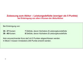 33
Zulassung zum Abitur – Leistungsdefizite (weniger als 5 Punkte)
bei Einbringung von allen 4 Kursen der Abiturfächer
Bei Einbringung von:
35 - 37 Kursen: 7 Defizite, davon höchstens 3 Leistungskursdefizite
38 - 40 Kursen: 8 Defizite, davon höchstens 3 Leistungskursdefizite
Kein anzurechnender Kurs darf mit 0 Punkten abgeschlossen werden.
In Block I müssen mindestens 200 Punkte erreicht werden.
 