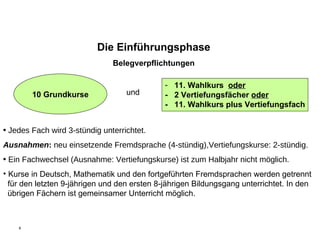 10 Grundkurse 11. Wahlkurs  oder -  2 Vertiefungsfächer  oder -  11. Wahlkurs plus Vertiefungsfach Die Einführungsphase Belegverpflichtungen und Jedes Fach wird 3-stündig unterrichtet. Ausnahmen :  neu einsetzende Fremdsprache (4-stündig),Vertiefungskurse: 2-stündig.  Ein Fachwechsel (Ausnahme: Vertiefungskurse) ist zum Halbjahr nicht möglich. Kurse in Deutsch, Mathematik und den fortgeführten Fremdsprachen werden getrennt    für den letzten 9-jährigen und den ersten 8-jährigen Bildungsgang unterrichtet. In den    übrigen Fächern ist gemeinsamer Unterricht möglich. 