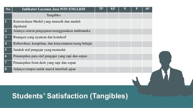 Customer Service In English Language Teaching Management