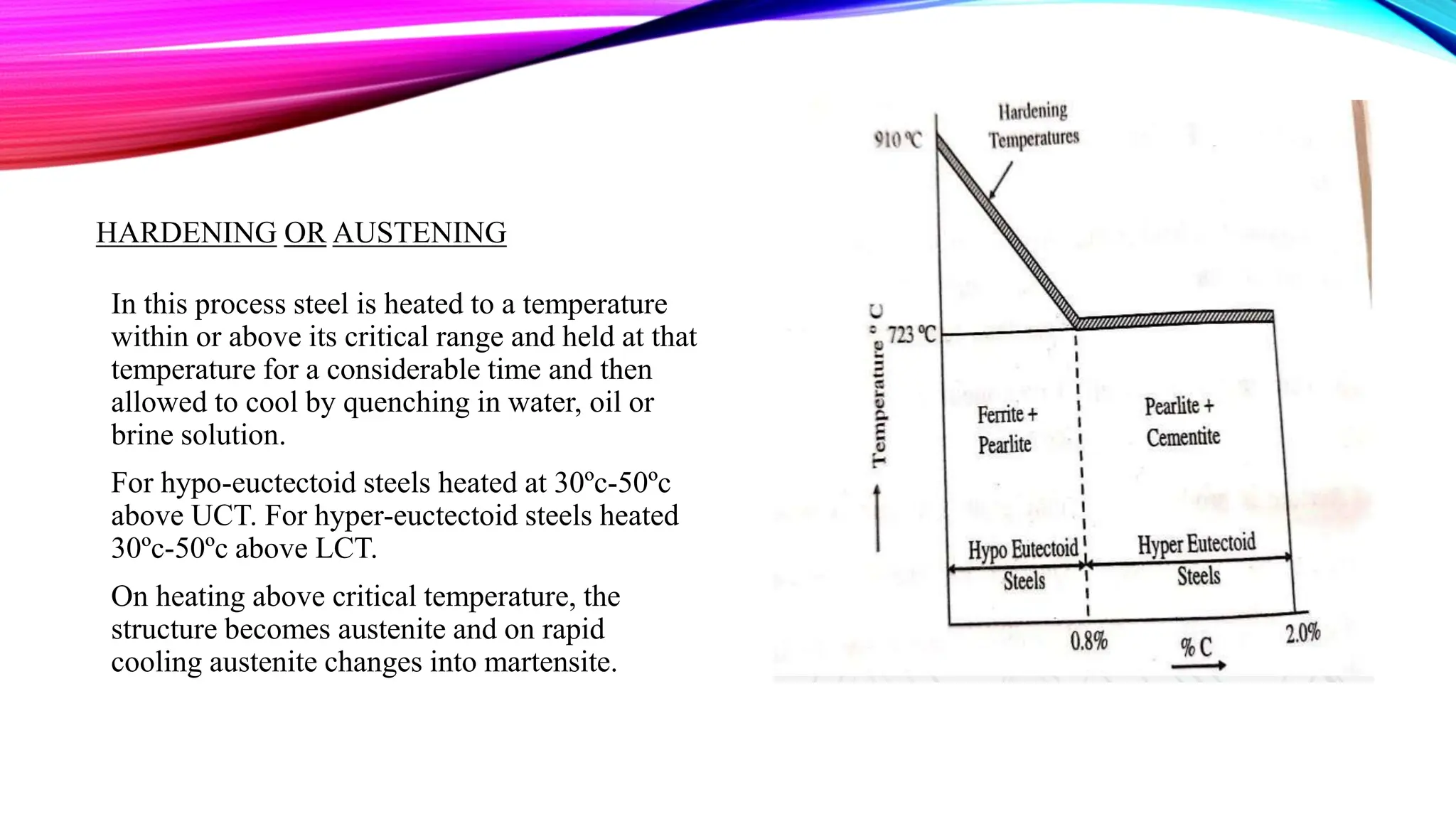 HEAT TREATMENT OF STEELS AND FERROUS, NON FERROUS AND THEIR ALLOYS | PPTX
