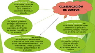 PP TEMA 2 ELEMENTOS DEL COSTO Y CLASIFICACION.pdf